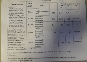 Производство и продажа бахилл
