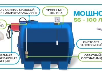 мини АЗС