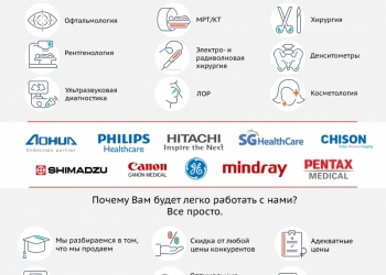 Медицинское оборудование