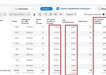 Настрою рекламу в Инстаграм и Фейсбуке за еду.