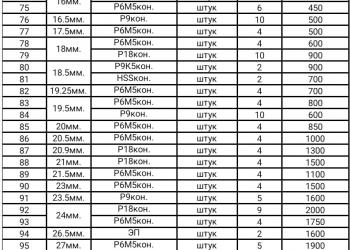 Сверла. СССР. Россия.