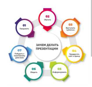 Призентации