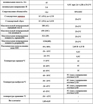 Натрий-ионный аккумулятор