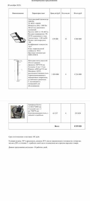 Прожекторы светодиодные,мачты