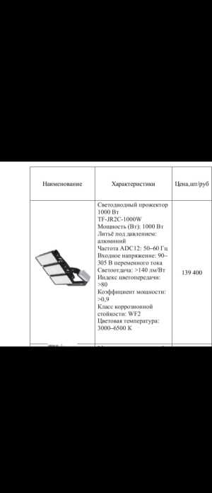 Прожекторы светодиодные,мачты