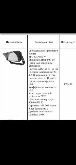 Прожекторы светодиодные,мачты