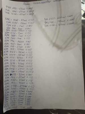 Продам дёшево оптом поликлиновые ремни RUBBER HELIX