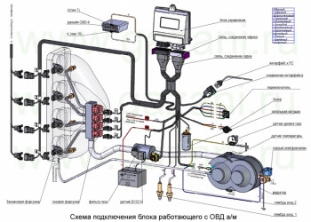 Газовое оборудование на гранту