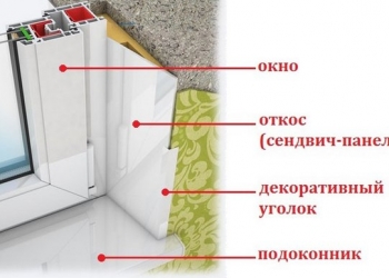 Отделка откосов