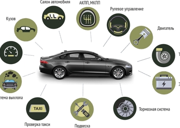 Автоподбор и проверка авто перед покупкой