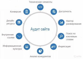 Аудит сайта