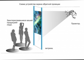 Видеовитрина - наружная реклама