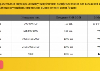 Выгодные не публичные тарифы сотовых опреаторов