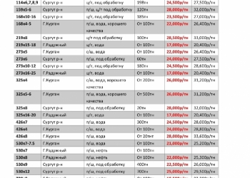 Труба б/у все позиции