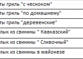 Котлеты рыбные с/м,купаты мясные с/м