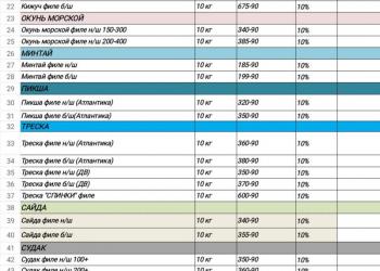 Замороженное рыбное филе