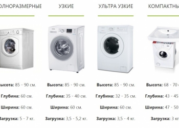 Стиральные машины бу
