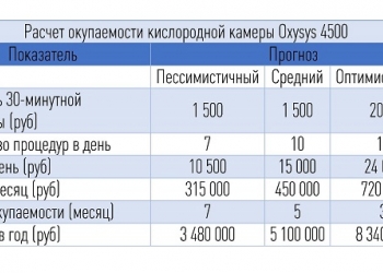 Кислородная капсула oxysys 4500 (Южная Корея)