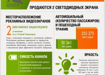 2 светодиодных экрана в центре Краснодара