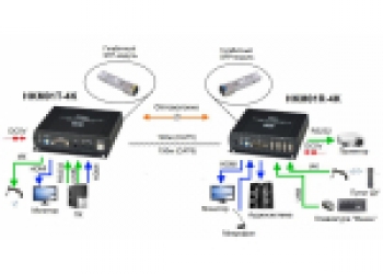 HDMI KVM удлинитель (передатчик+приемник)