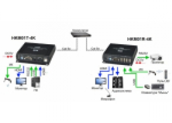 HDMI KVM удлинитель (передатчик+приемник)