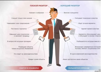Риэлтор 3.5 тыс