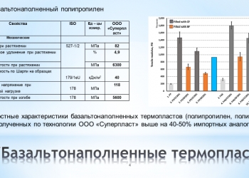 Базальтонаполненные термопласты