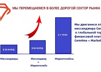 Ищу партнеров в Бизнес