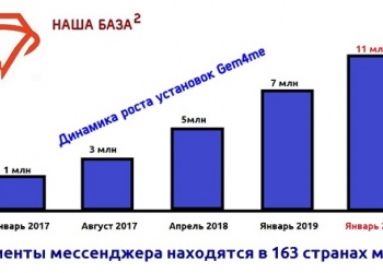Ищу партнеров в Бизнес
