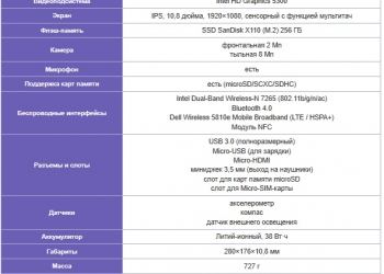 dell venue 11 pro 7140