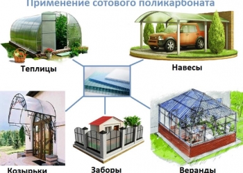 Продажа поликарбоната: монолитный, кровельный, сотовый