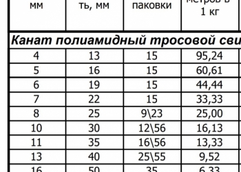 Трос буксировочный