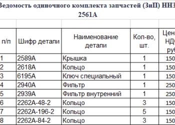 Барахолка верхней и нижней салды авто