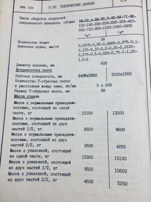 Paдиальнo-свеpлильный cтанок сsеpеl RFH 100/3000