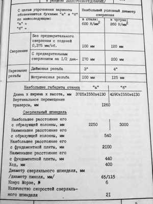 Paдиальнo-свеpлильный cтанок сsеpеl RFH 100/3000