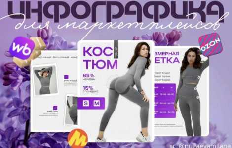 Инфографика для маркетплейсов